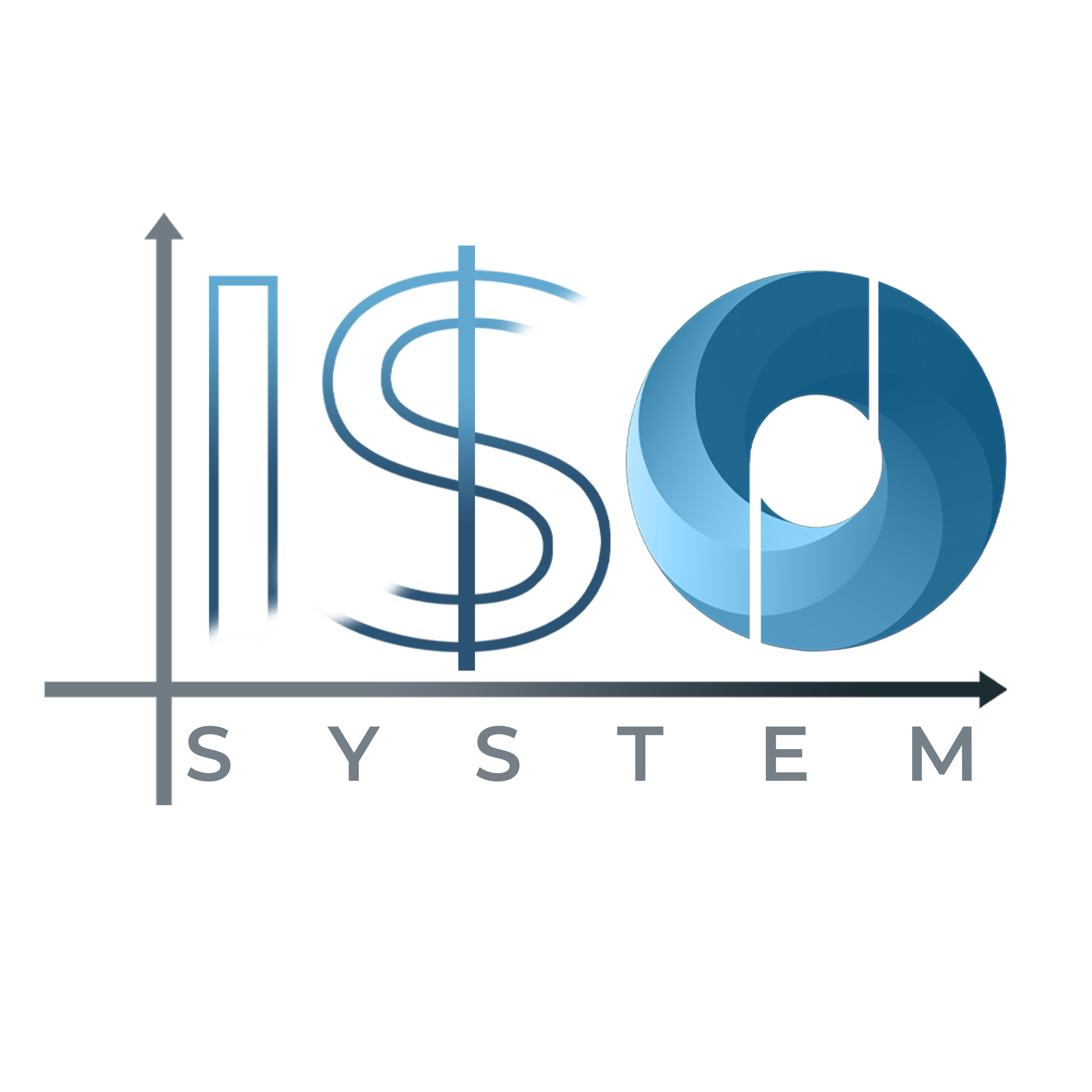 Sistema ISO